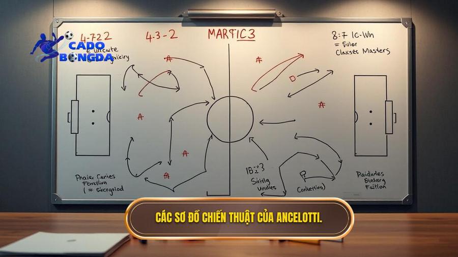 Chiến thuật Carlo Ancelotti: Nghệ thuật của sự linh hoạt và tư duy quản trị đỉnh cao 2 Các sơ đồ chiến thuật của Ancelotti.