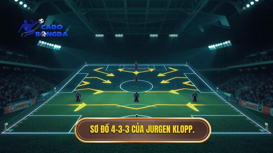 Chiến thuật Jurgen Klopp: Đỉnh cao Gegenpressing và cuộc cách mạng bóng đá hiện đại 2 Sơ đồ 4-3-3 của Jurgen Klopp.